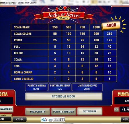 Le Tabelle di pagamento vincite dei Video Poker Online